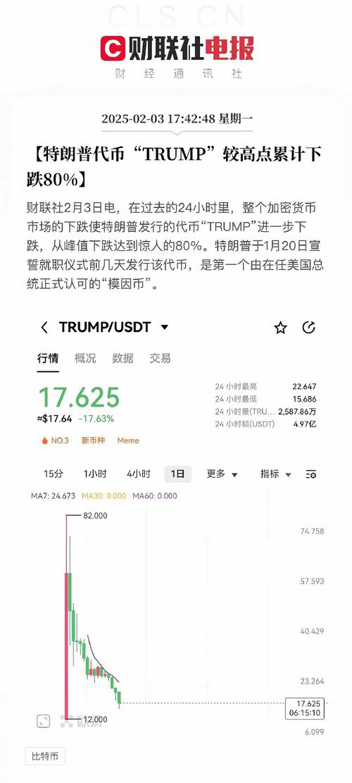 TRUMP币行情_trump币行情交易量