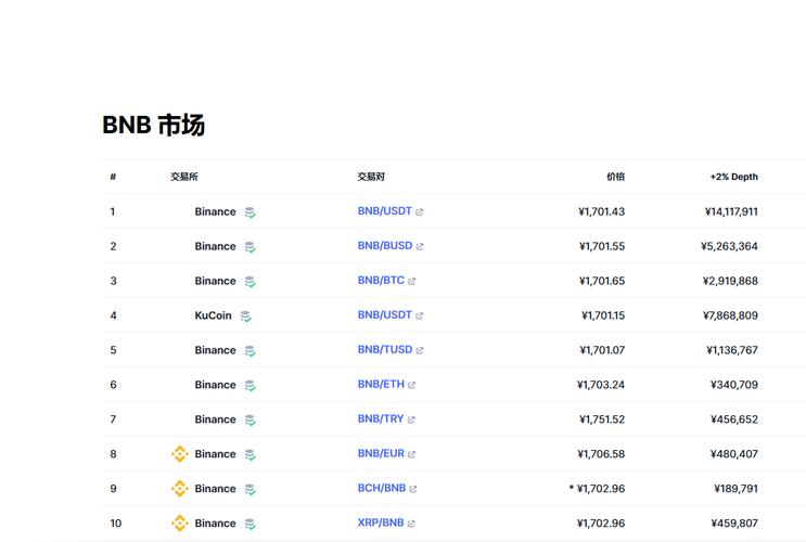比安币价格今日行情12月8日的简单介绍