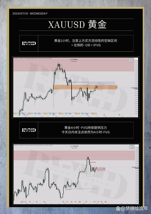 黄金价格或偏强整理_黄金价格分析xauusd