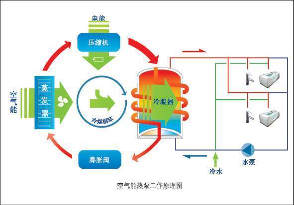 卡诺循环四个过程示意图_卡诺循环四个过程示意图怎么画