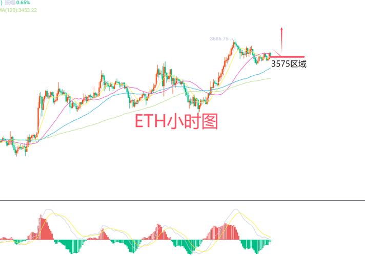以太坊合约_以太坊合约行情