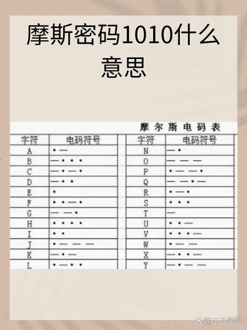 《标准中文电码表》_摩斯密码翻译器在线转换中文
