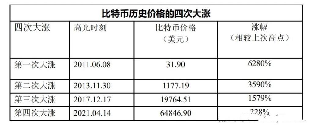 tump代币行情_tump币价格行情
