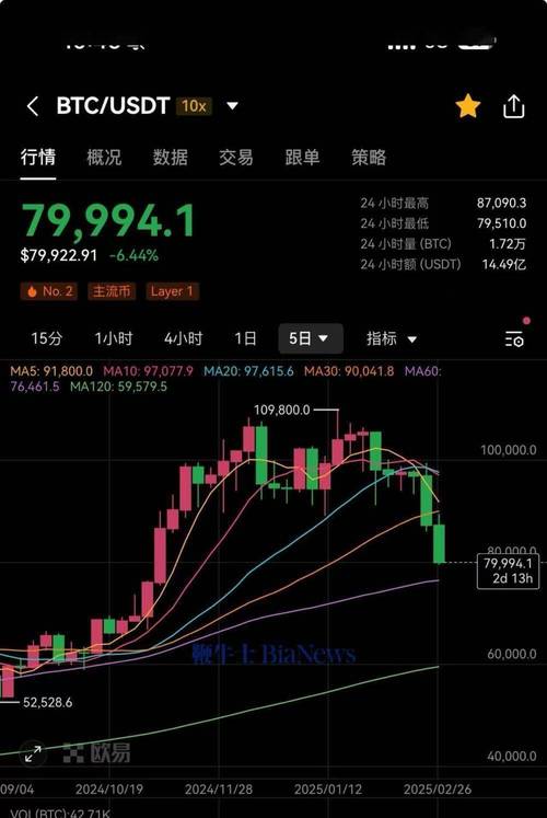 比恃币今日走势_比持币最新价格行情