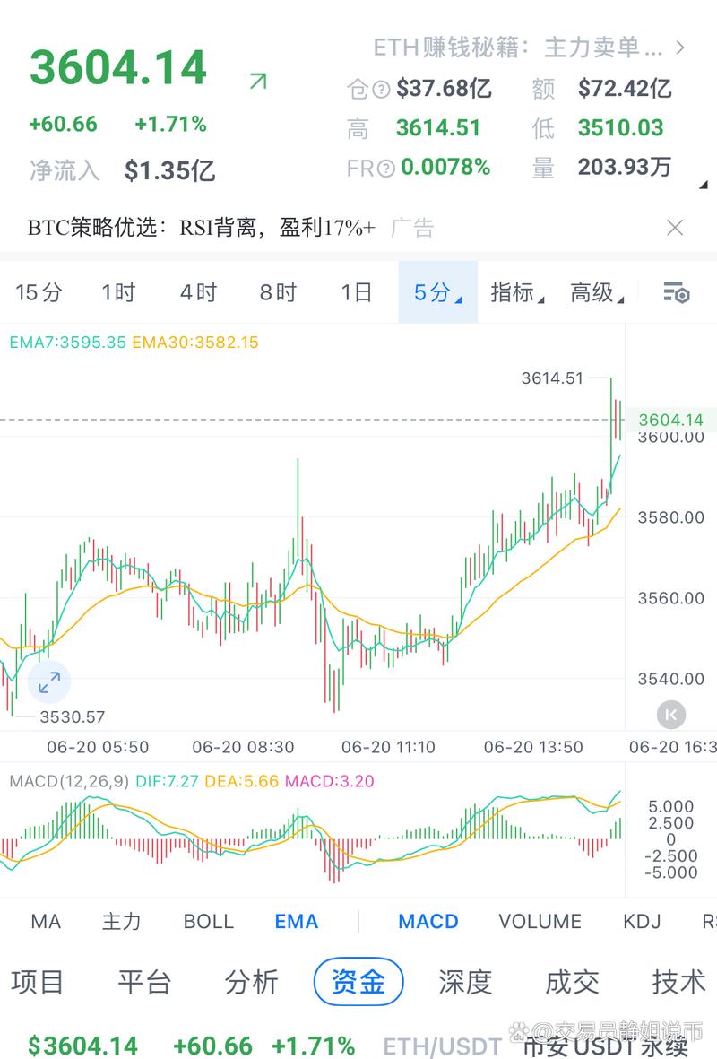 以太坊今日最新消息价格表_以太坊今日最新消息价格表图片