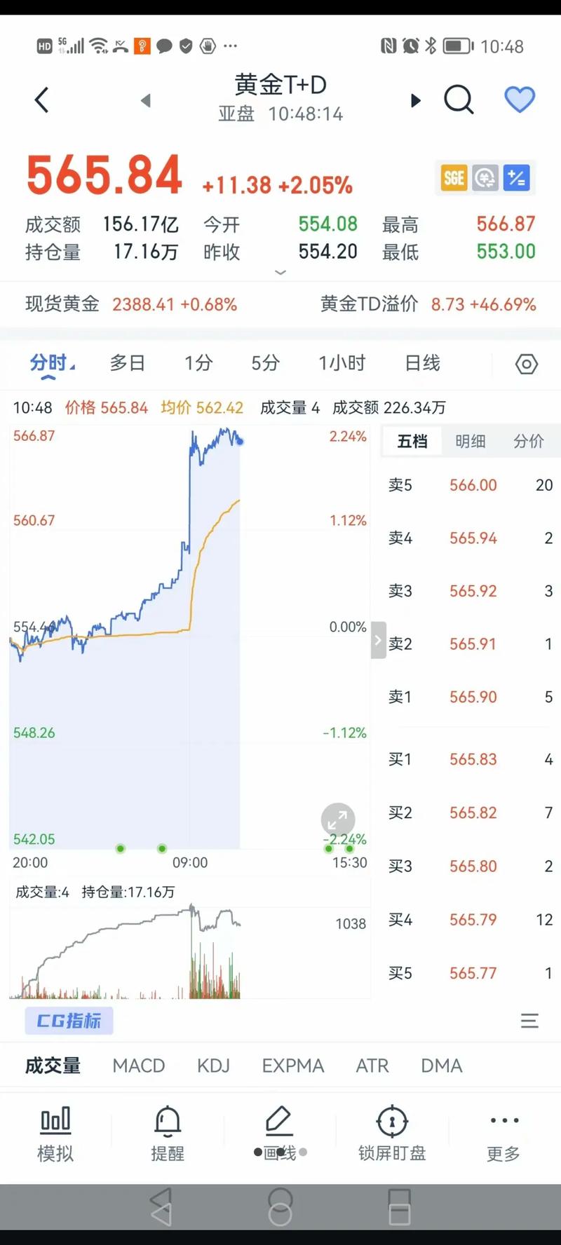 今日黄金大盘价_今日黄金大盘价54