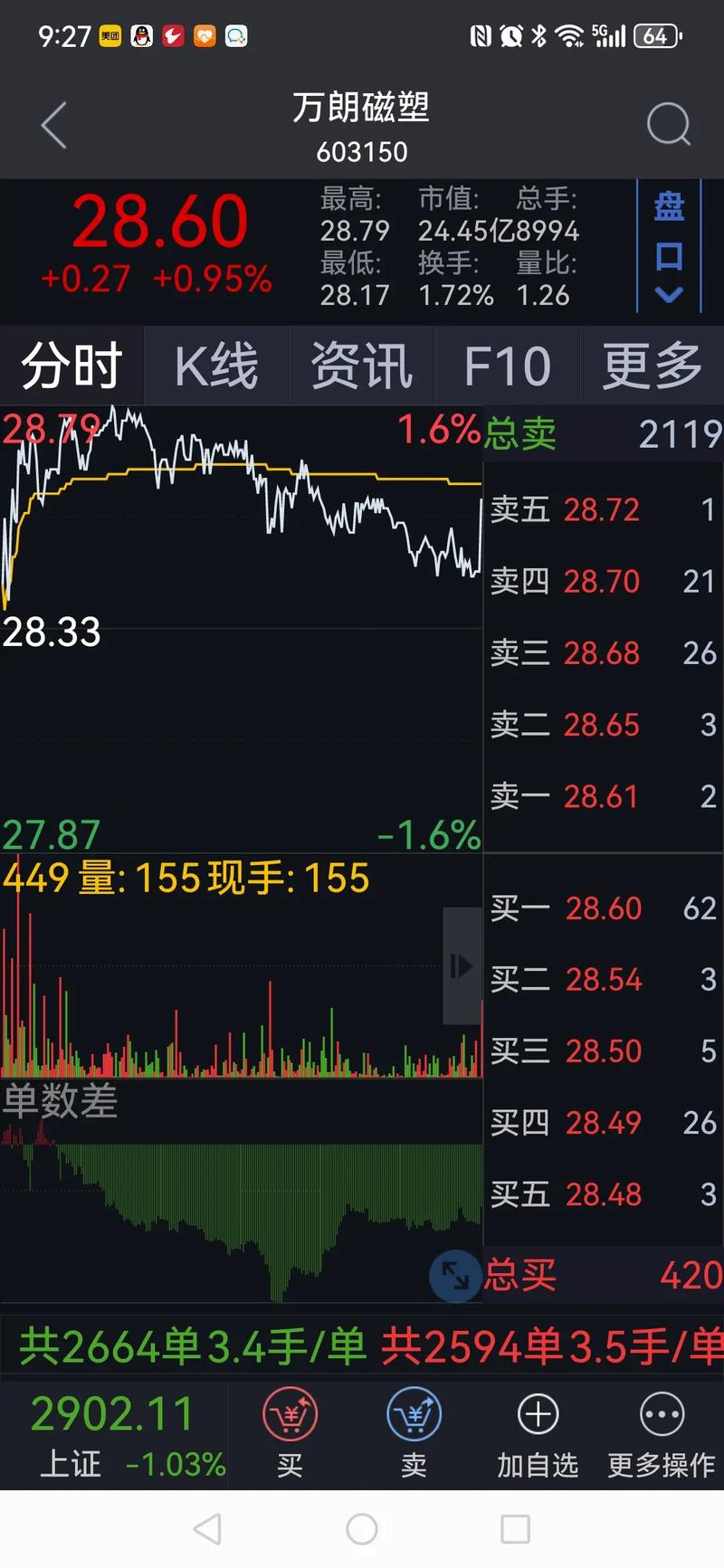 上证指数最新行情_上证指数最新行情图片