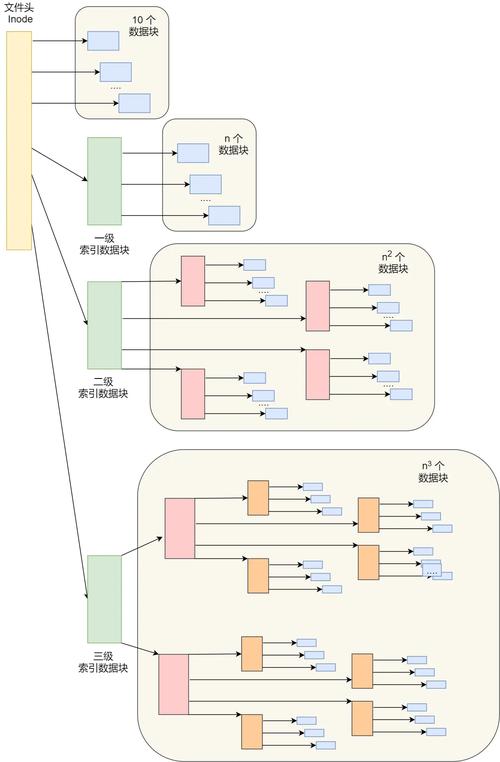 TG文件存储位置的简单介绍