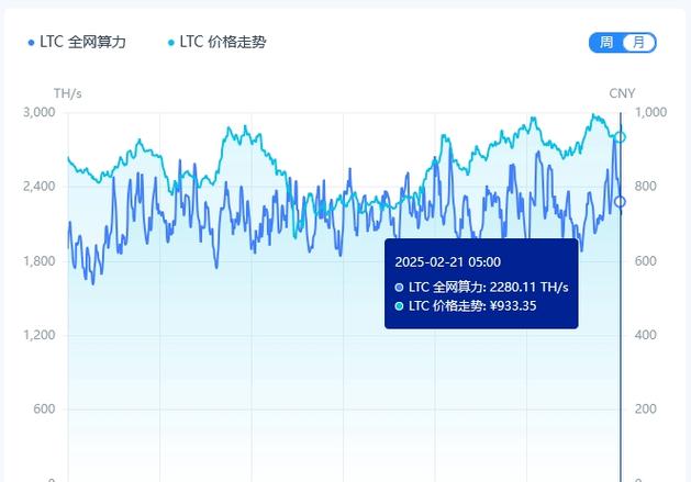 莱特货币走势图_莱特币走势图怎么看