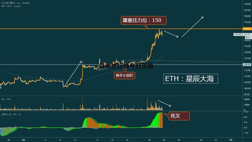 以太坊今日晚间预测_以太坊行情今日晚间预测