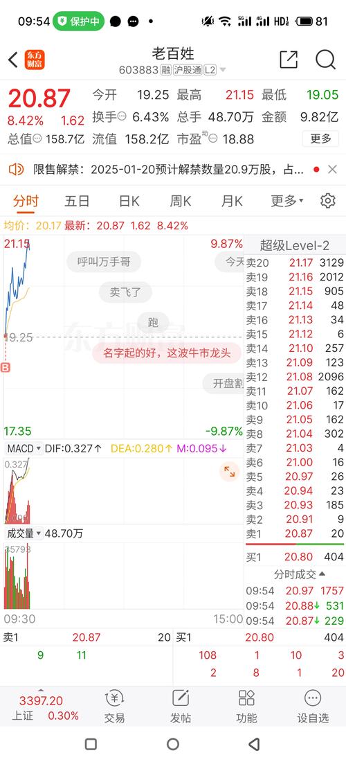上证指数代表了什么_上证指数代表什么,可以买吗