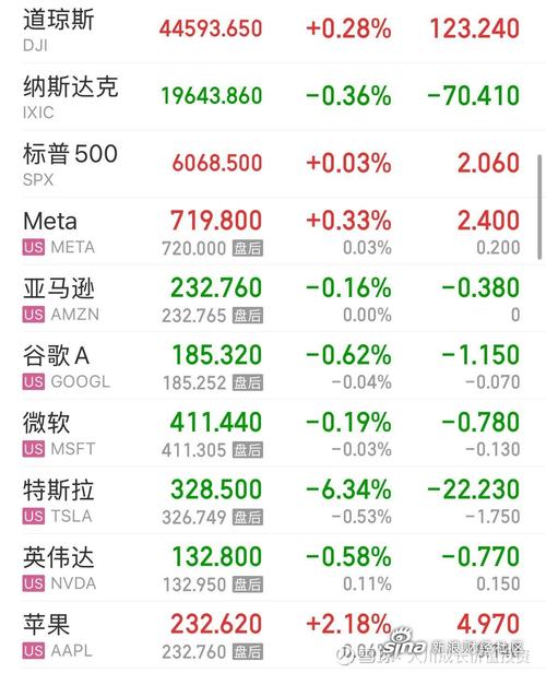 美股_美股阿里巴巴