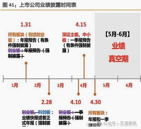 一季报超50%披露时间规定_一季报披露的是什么时候的业绩