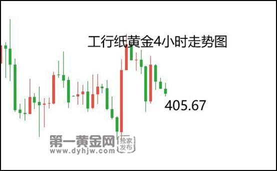 黄金实时行情走势图_工行纸黄金实时行情走势图