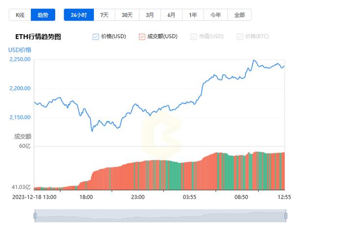 以太坊今日行情k线图_以太坊今日行情k线图分析