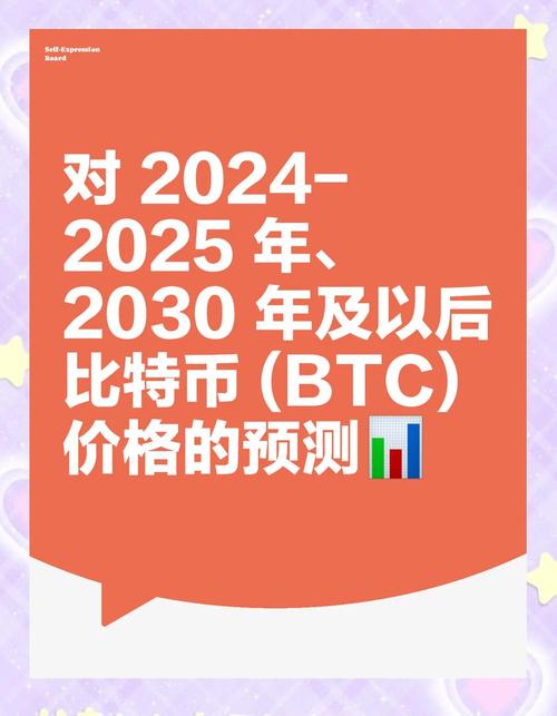 比特币2025年十大预测_2025比特币还有下一次牛市吗