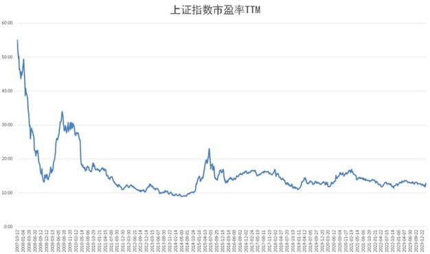 上证指数点数_上证指数点数走势