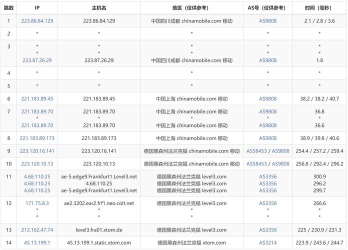 vps哪个好_国内vps哪个好