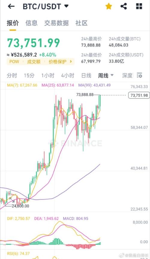 瑞波币兑换人民币最新价格走势_瑞波币兑换人民币最新价格走势图