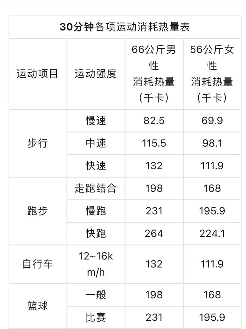 波比运动消耗的热量_波比运动消耗的热量计算