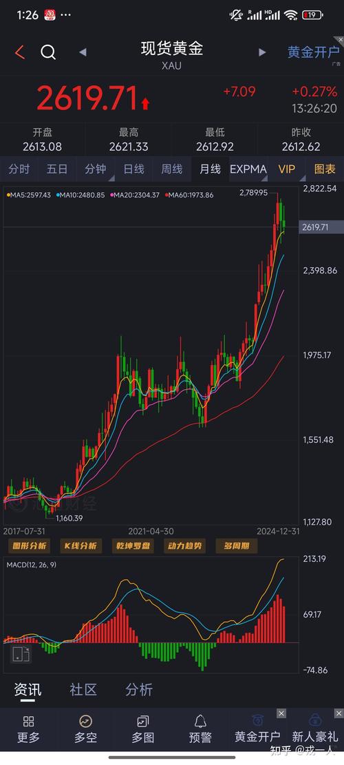 黄金今日价格实时查询_黄金今日价格实时查询走势图