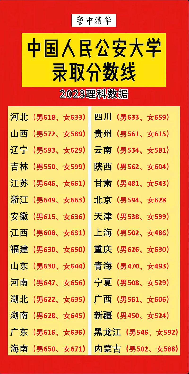 中国最好的警察大学排名_中国最好的警察大学排名录取分数线