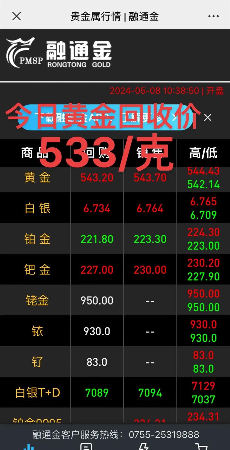 黄金价格今日行情_大盘黄金价格今日行情