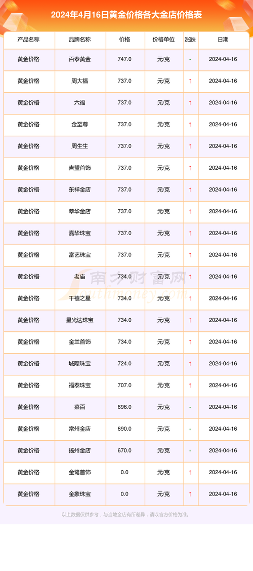 今日黄金价格实时查询_今日黄金价格实时查询2024年