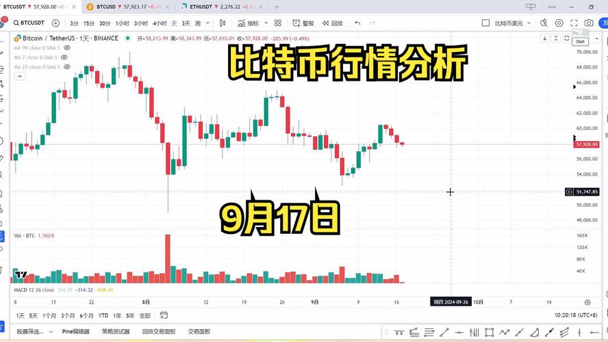 比特币今天分析_比特币今日趋势分析