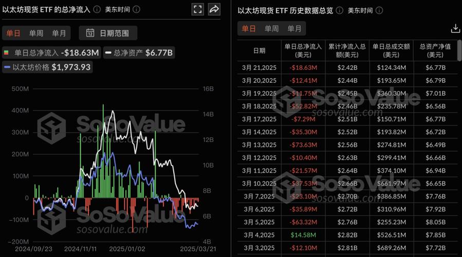 以太坊ETF未来走势的简单介绍