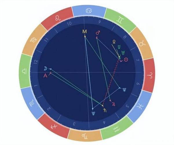 占星概率学_占星学可信吗