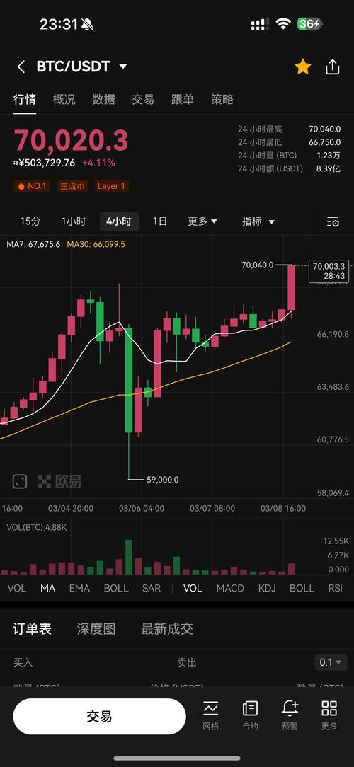 比特币价格预计突破15万_比特币价格涨破6600美元