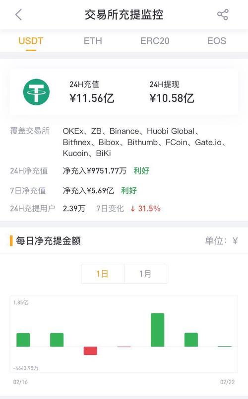 usdt正规交易网_usdt交易平台软件官网app