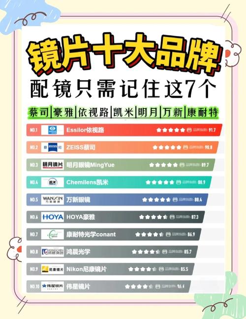 国内眼镜镜片品牌排行榜前十名_眼镜镜片品牌排行榜前十名奈诗优眼镜是品牌吗