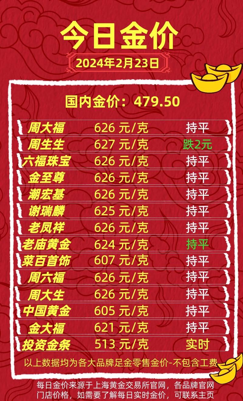 黄金价格官网_现在的黄金价格是多少一克官网