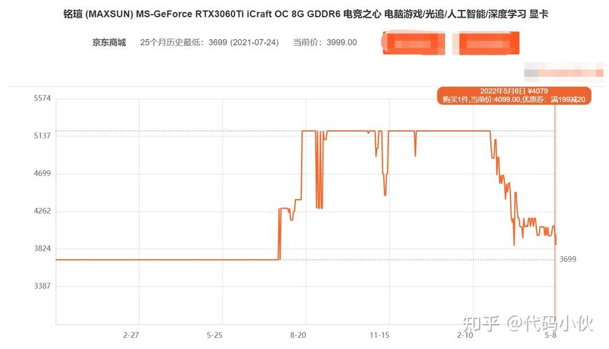 以太坊2.0价格一览表_以太坊20上线后价格将达到