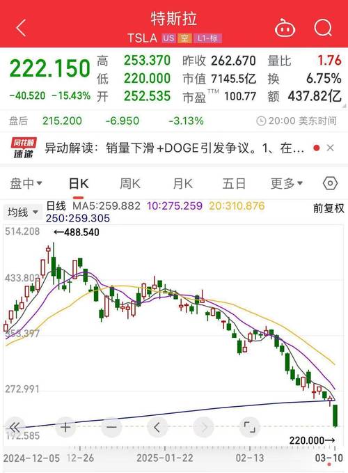 特斯拉股票美股_特斯拉股票美股代码是多少