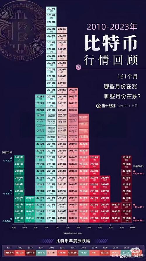 比特币历史价格走势图20年_比特币历史价格走势图20年前