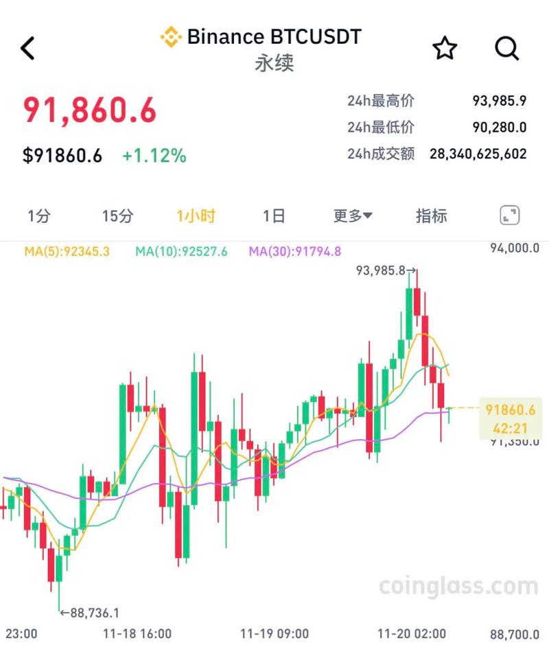 比特币美元k线图实时行情_比特币美元实时行情英为财情