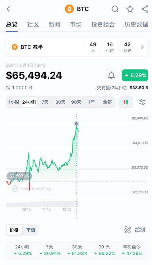 狗狗币今日行情走势多少_狗狗币今日价格行情多少美元