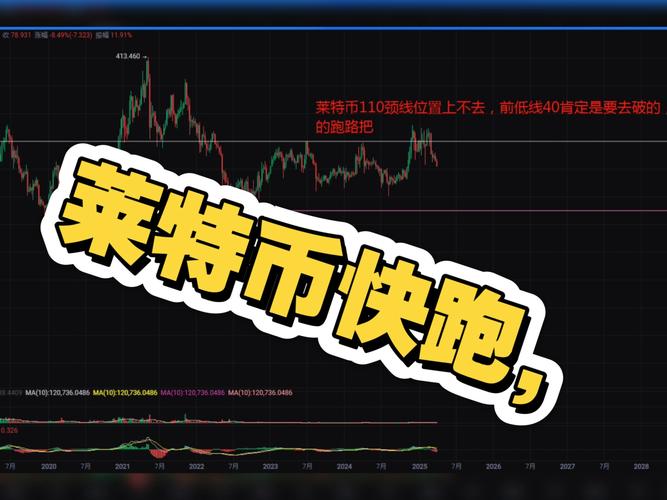 莱特币怎么挖矿_莱特币怎么挖矿最快