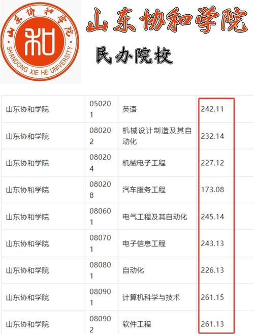 什么是协和4+4学制_协和4+4本科毕业2022招生