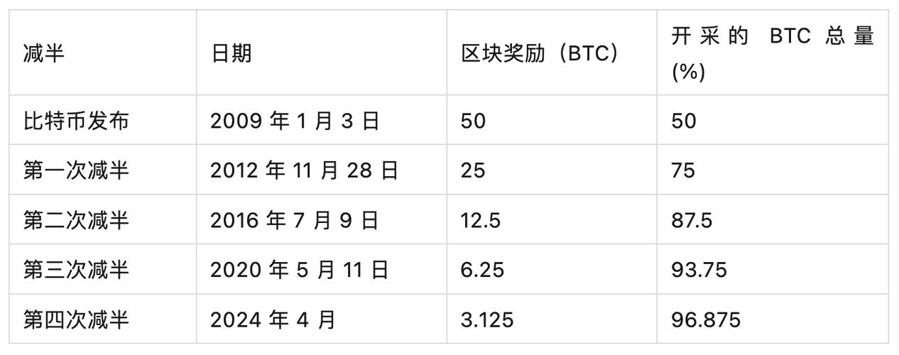 比特币行情最新价_比特币行情最新价格