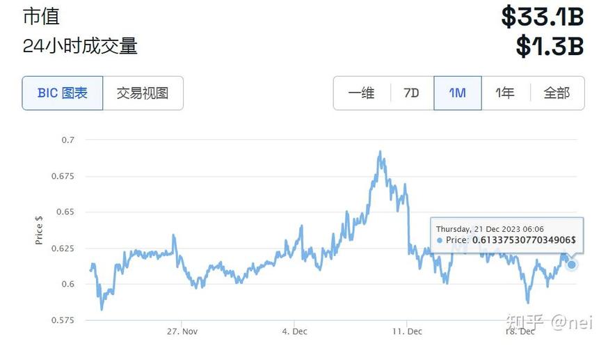 瑞波币_瑞波币怎么交易排名前三交易所cc