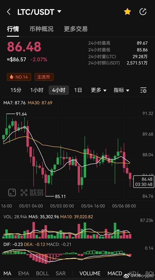 现在莱特币挖矿一天赚多少_现在莱特币挖矿一天赚多少钱