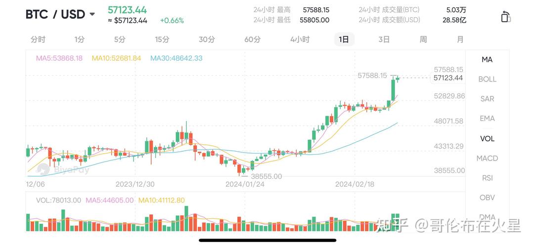比特币交割日最新消息_比特币交割合约实时报价美元