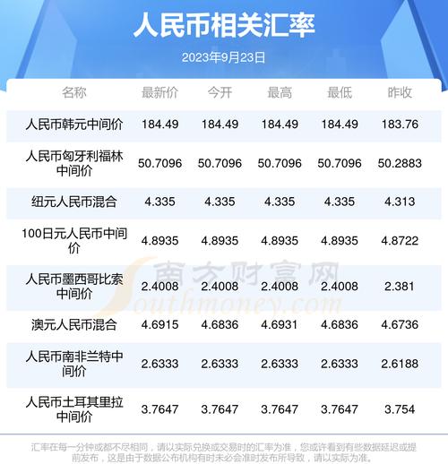 人民币换U合法吗_人民币兑换手续费是多少