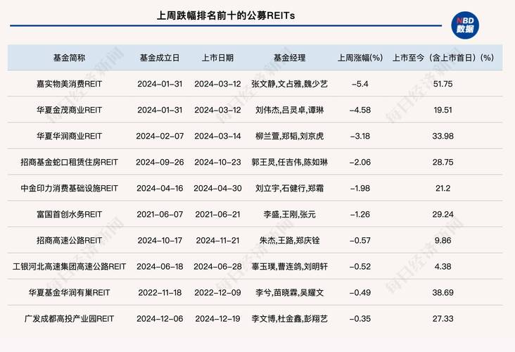上海地产公募REITs项目获批_上海地产公募reits项目获批了吗