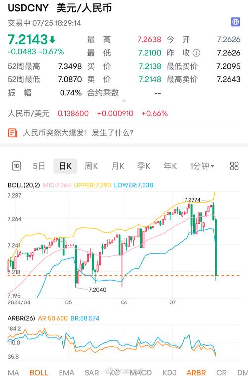 人民币实时k线图_人民币行情实时走势