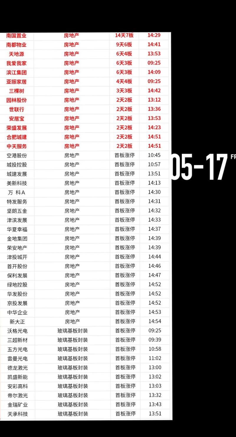 今日股市行情_今日股市行情中芯国际